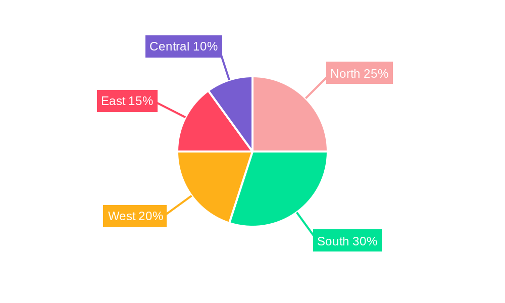 India Sports Team And Clubs Market Regional Share