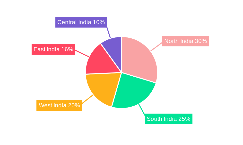 India Surveillance Analog Camera Market Regional Share