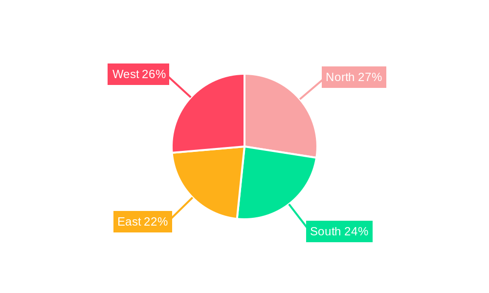 Indian Health Insurance Market Regional Share
