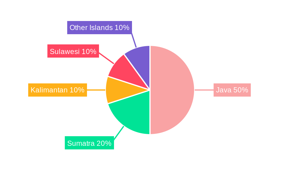 Indonesia Cold Chain Logistics Market  Regional Share