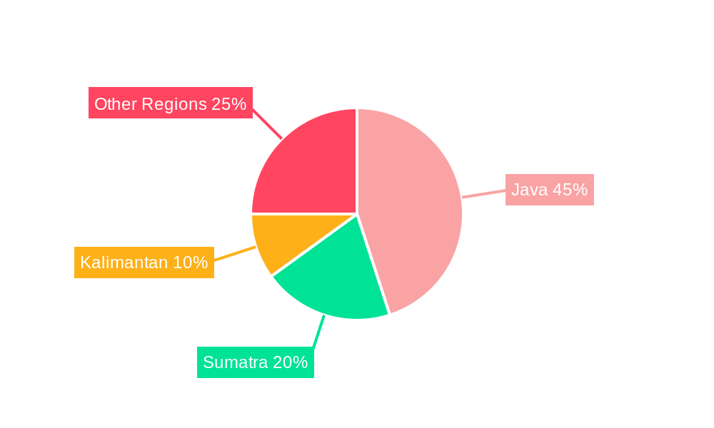 Indonesia Digital Advertising Market Regional Share