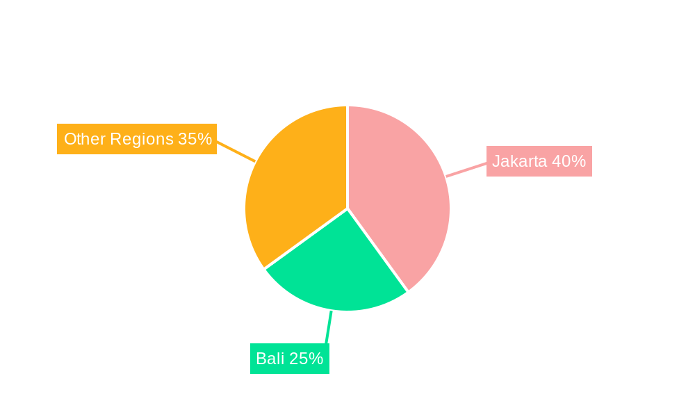 Indonesia Hospitality Real Estate Market Regional Share