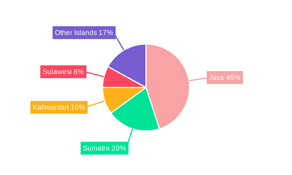 Indonesia Life & Non-Life Insurance Market Regional Share