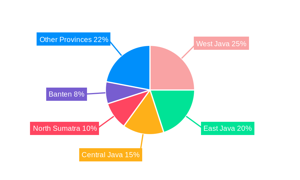 Indonesia Used Car Market Regional Share
