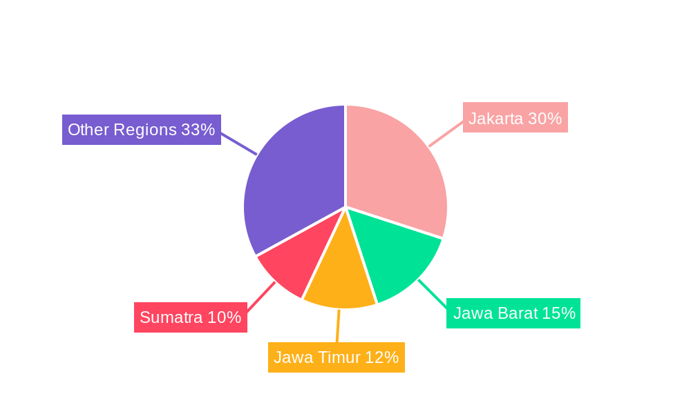Indonesian Construction Industry Regional Share