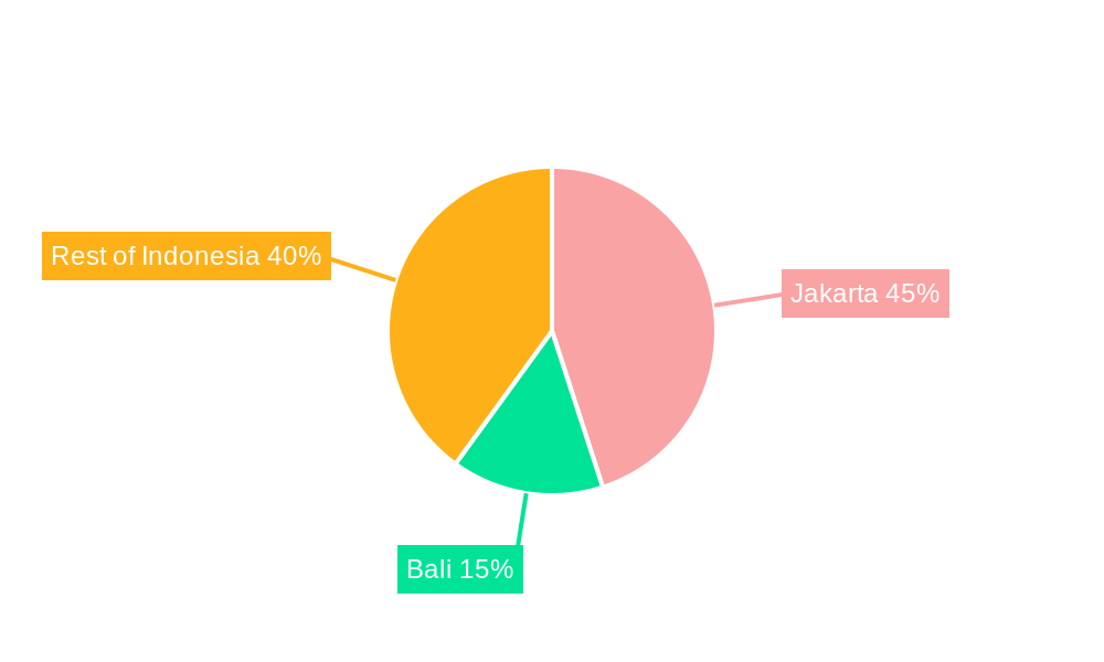 Indonesian Real Estate Market Regional Share