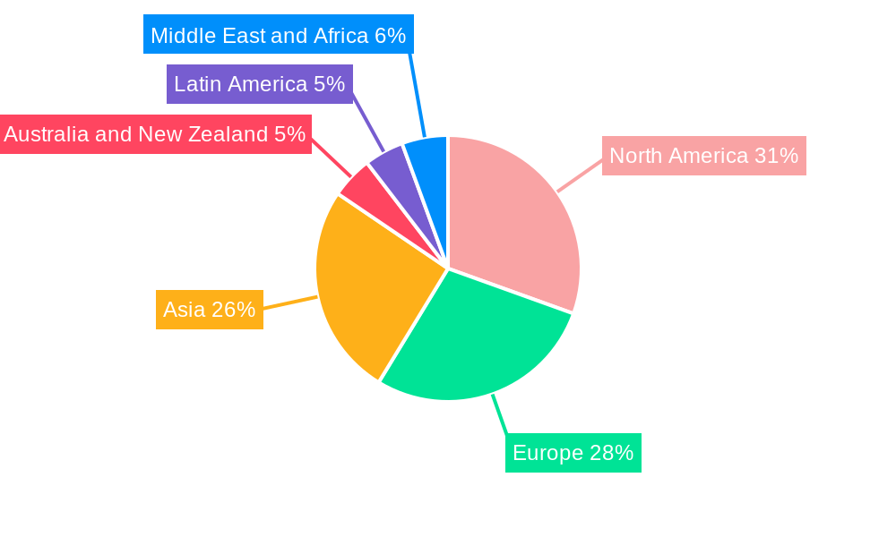 Industrial CT Scanning Industry Regional Share