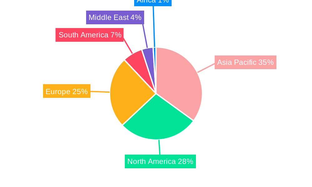 Industrial Insulation Industry Regional Share