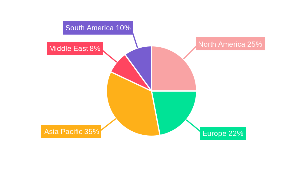 Infant Nutrition Market Regional Share