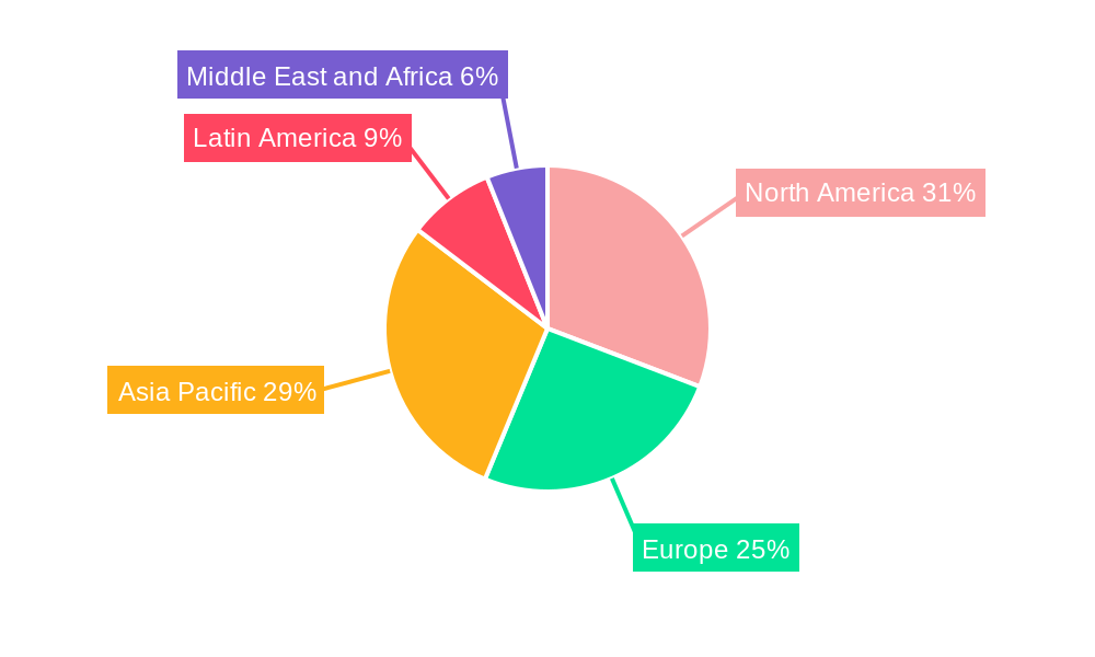 IoT in Consumer Electronics Market Regional Share