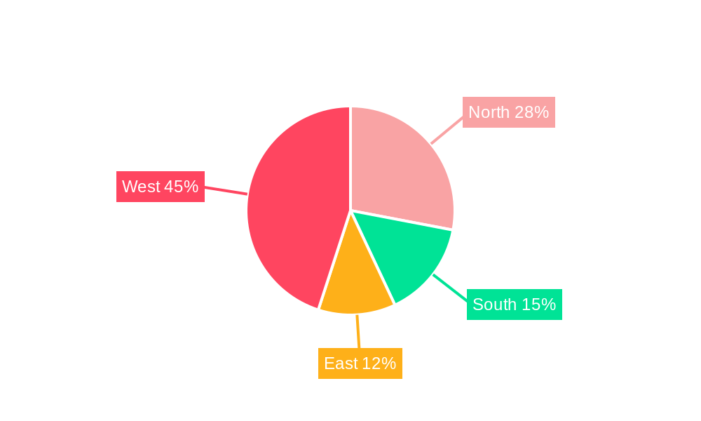 Iran Car Industry Regional Share