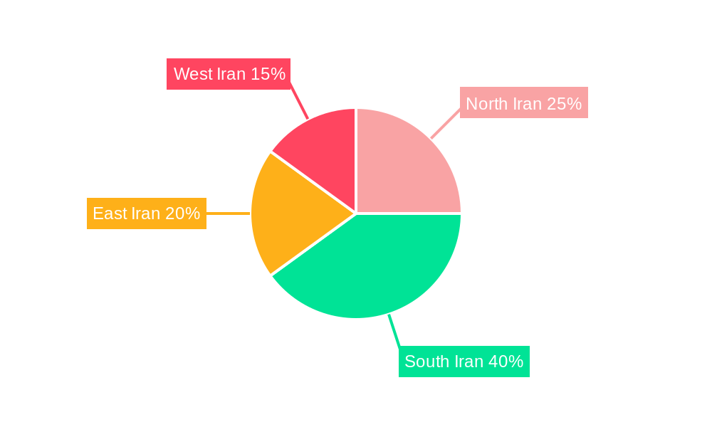 Iran Solar Energy Market Regional Share