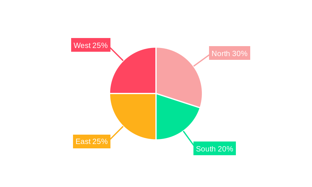 Iran Wind Power Industry Regional Share