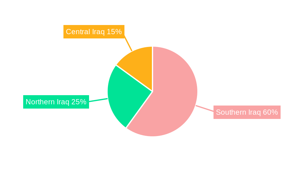 Iraq Oil and Gas Market Regional Share