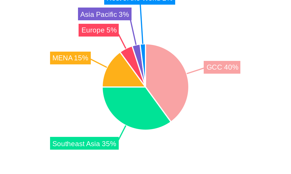 Islamic Finance Market Regional Share