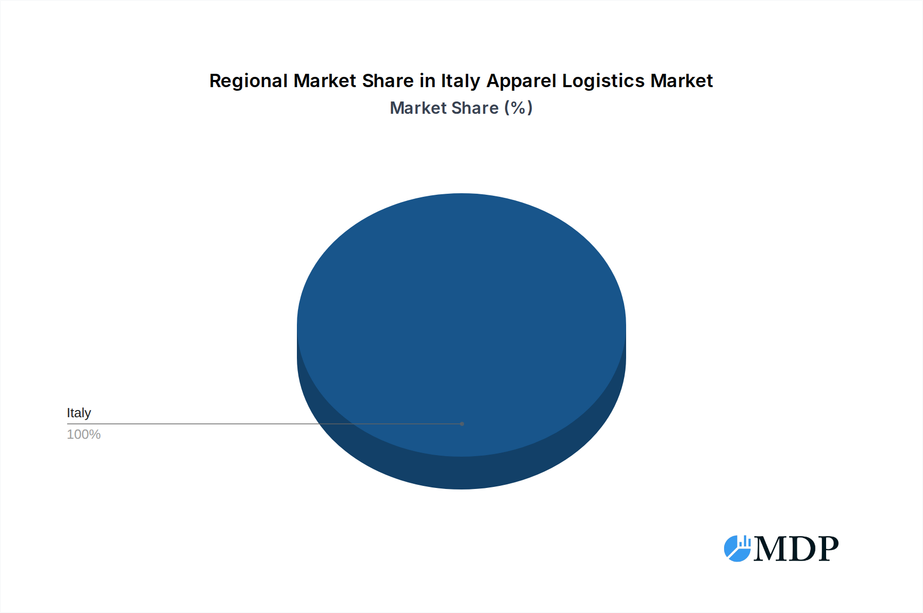 Italy Apparel Logistics Market Market Share by Region - Global Geographic Distribution