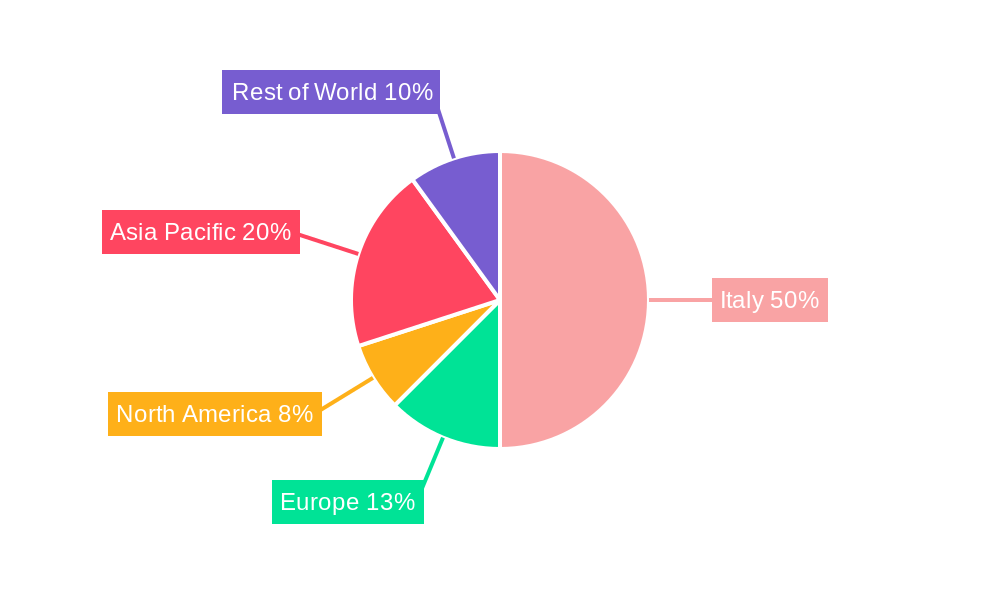Italy Automotive Thermoplastic Polymer Composites Market Regional Share