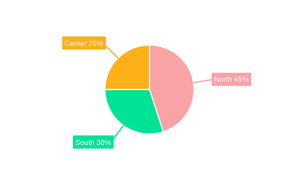 Italy Construction Industry Regional Share