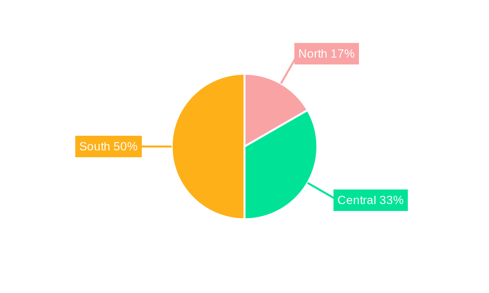 Italy Flexible Plastic Packaging Market Regional Share