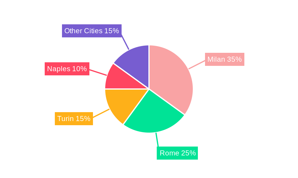 Italy Office Real Estate Market Regional Share