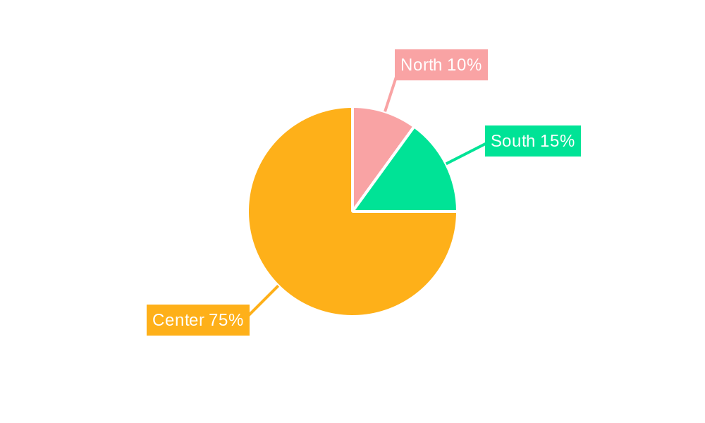 Italy Passenger Vehicles Lubricants Market Regional Share