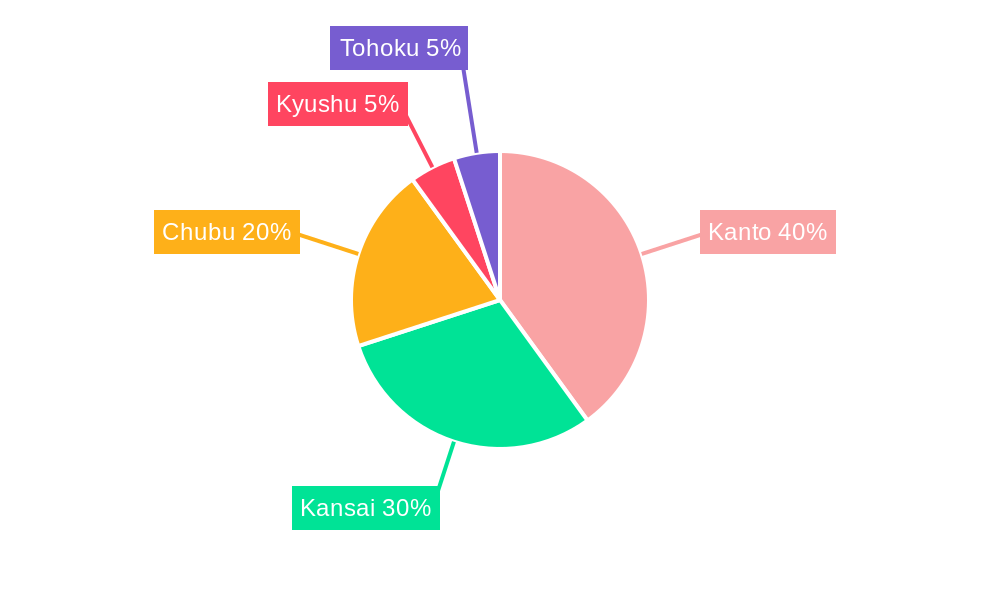 Japan Automotive Electric Actuators Market Regional Share