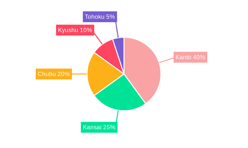 Japan Automotive Parts Zinc Die Casting Market Regional Share