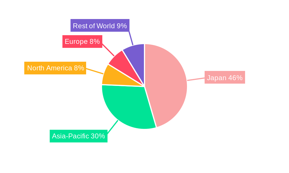 Japan Bunker Fuel Market Regional Share