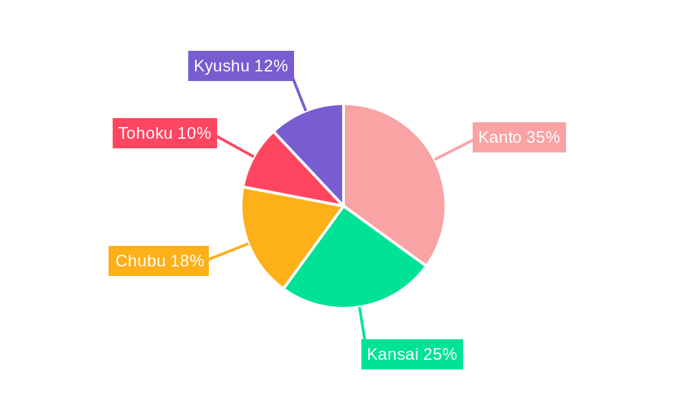 Japan Continuous Glucose Monitoring Devices Market Regional Share