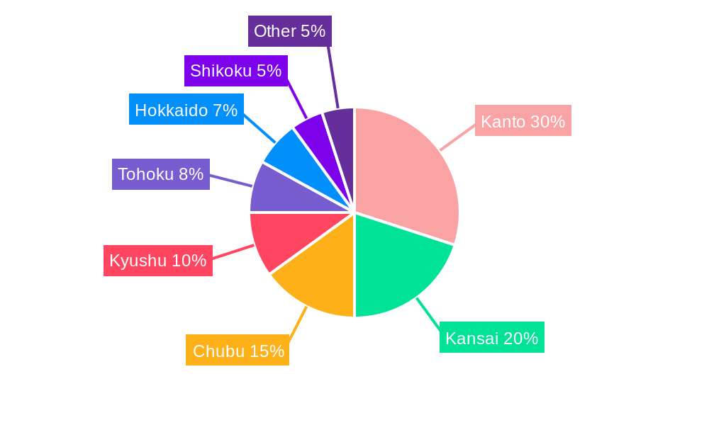 Japan Lubricants Market Regional Share