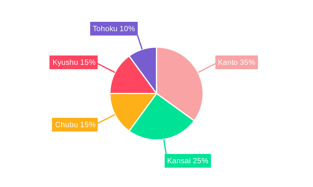 Japan Marine Coatings Market Regional Share