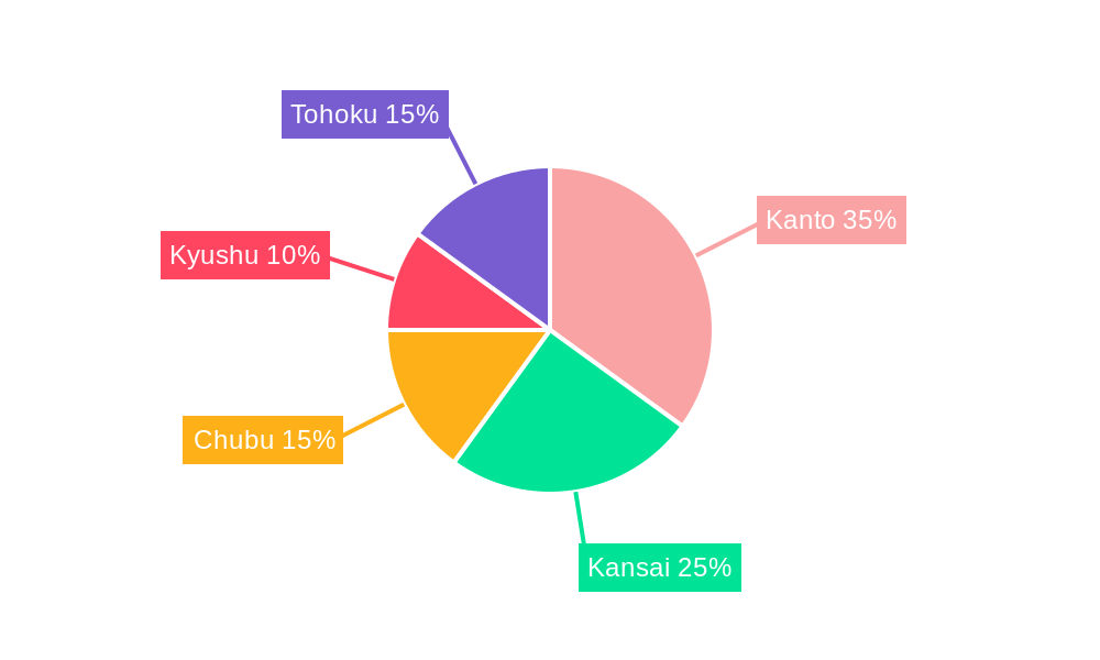 Japan Medical Imaging Services Industry Regional Share