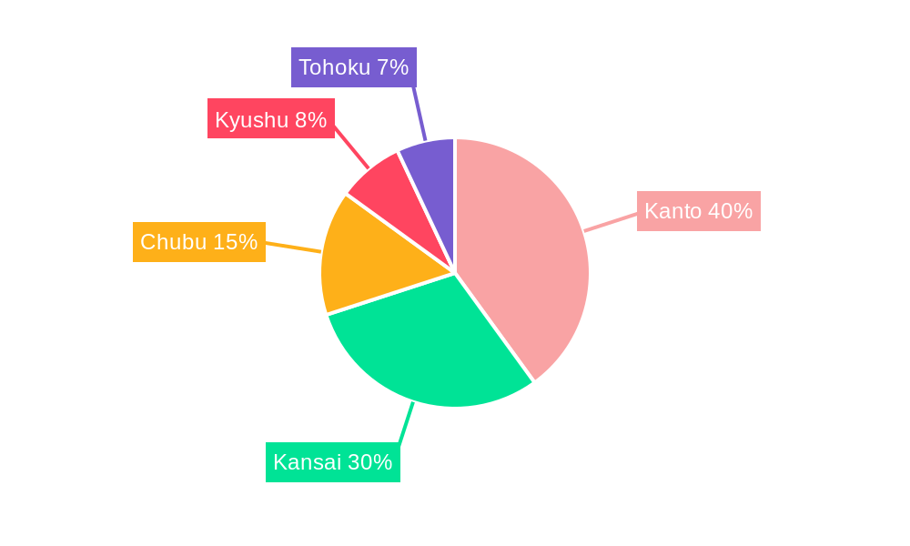 Japan Rail Freight Transport Market Regional Share