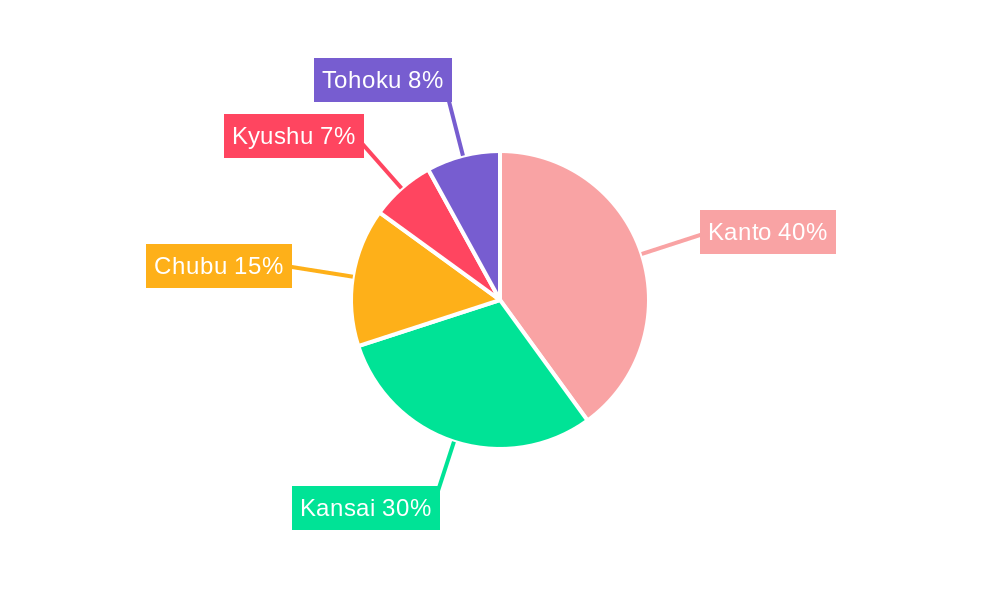 Japan Sealants Industry Regional Share