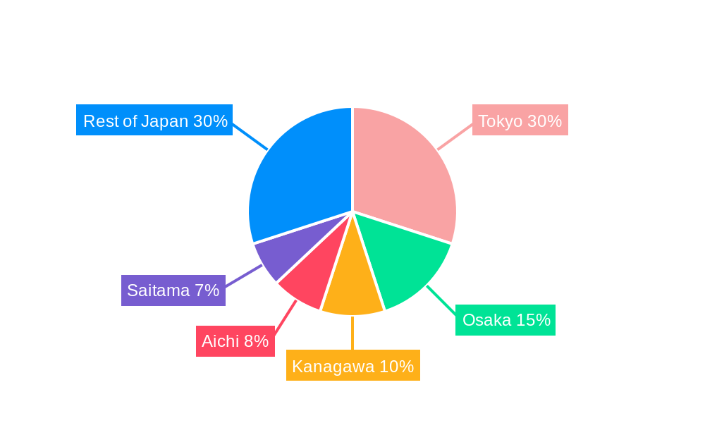 Japan Smart Lock Market Regional Share