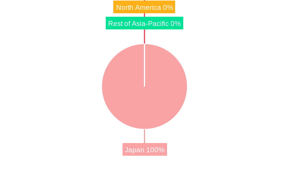 Japanese Sports Drinks Beverage Industry Regional Share