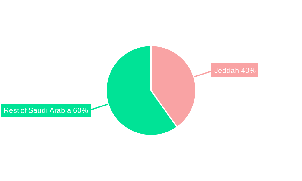 Jeddah Construction Market Regional Share