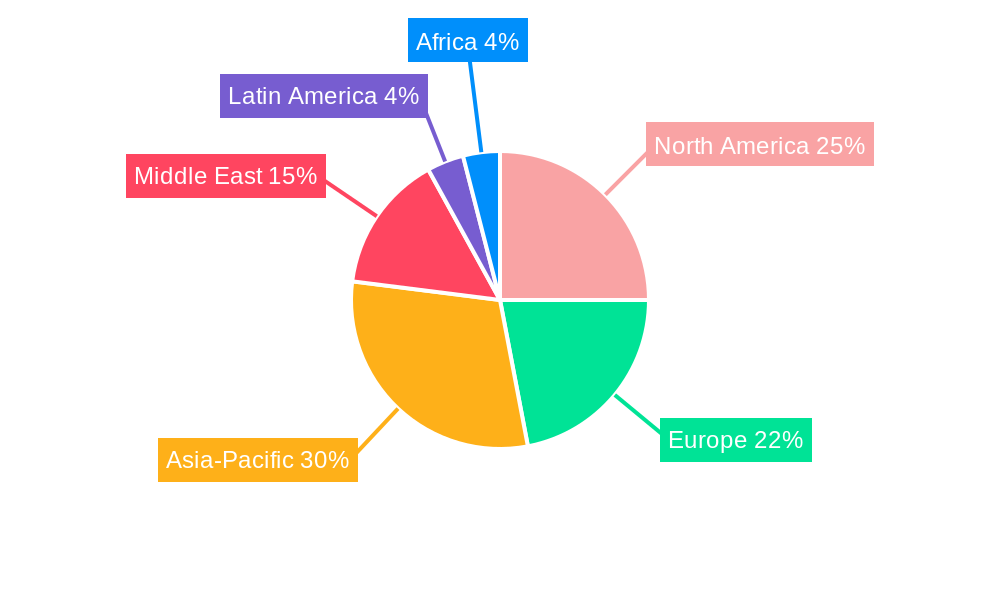 Jet Fuel Market Regional Share
