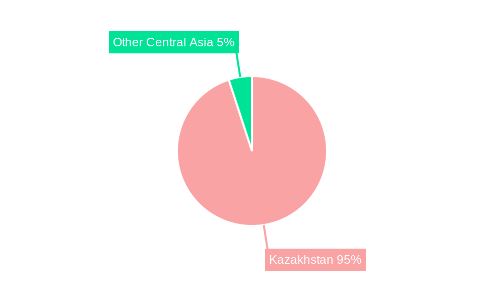 Kazakhstan Oil and Gas Midstream Market Regional Share
