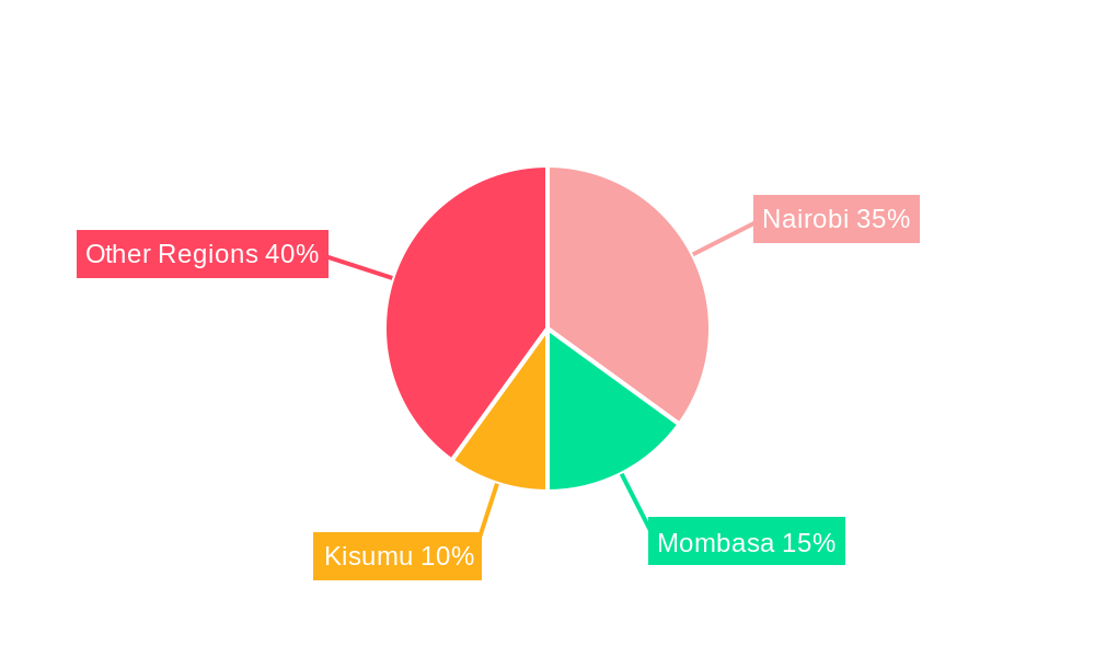 Kenya Lubricants Market Regional Share