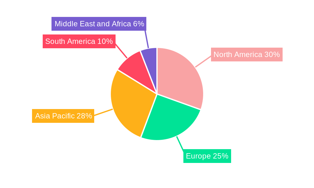 Ketchup Industry Regional Share
