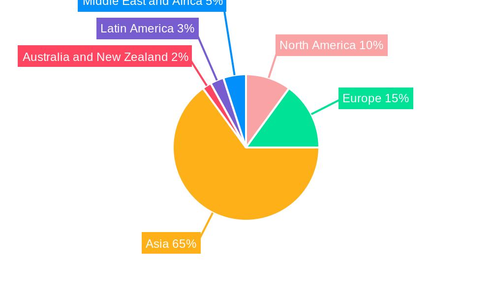 Korea Semiconductor Device Market Regional Share