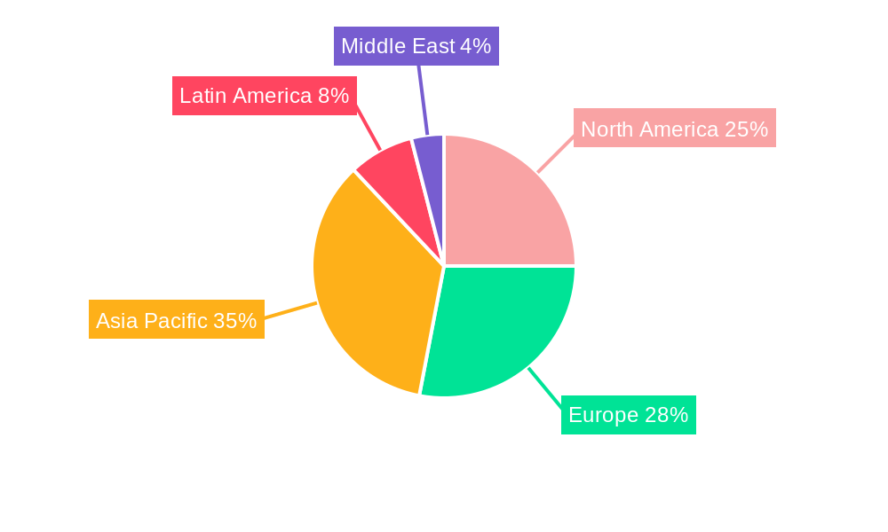 Kraft Liner Industry Regional Share