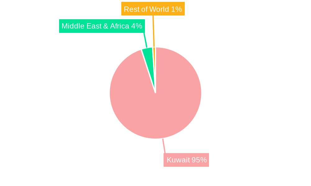 Kuwait Renewable Energy Industry Market Share by Region - Global Geographic Distribution