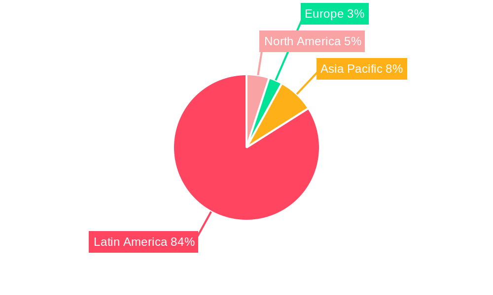 LA Baby Food Packaging Market Regional Share