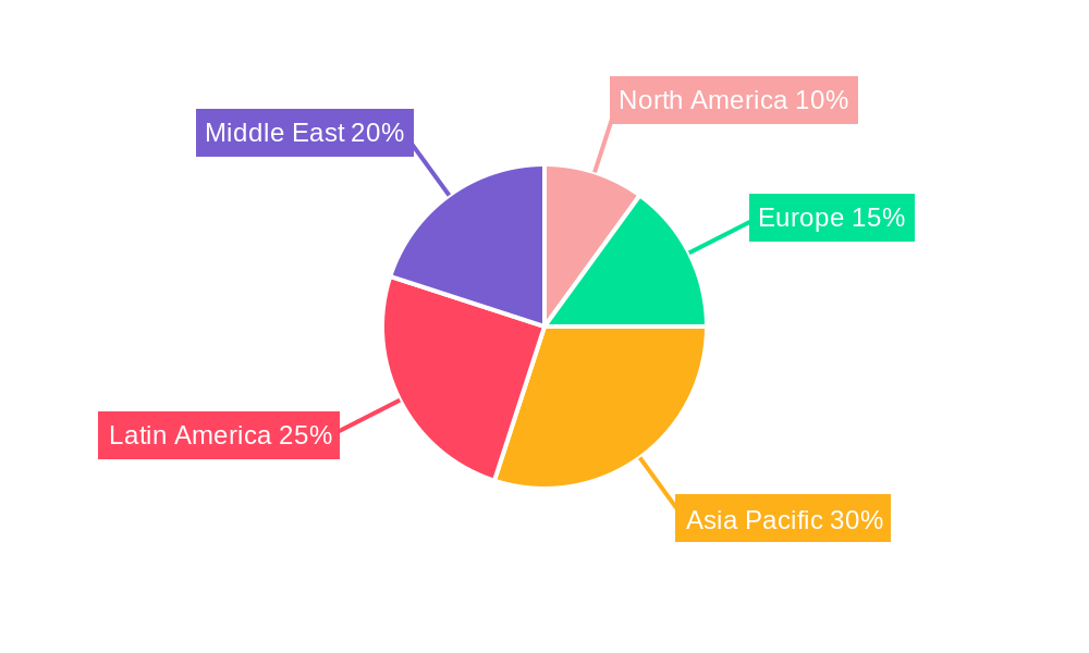 LA Safety Instrumented Systems Market Regional Share