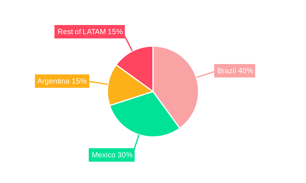 LATAM Oilfield Chemicals Industry Regional Share