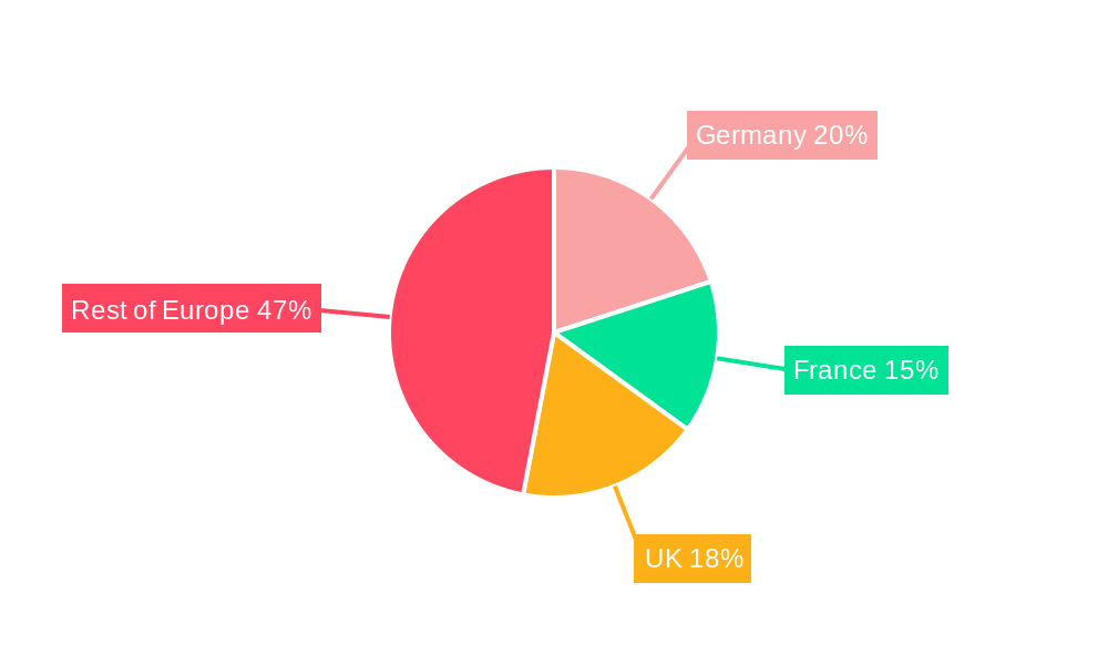 LCV Market Regional Share