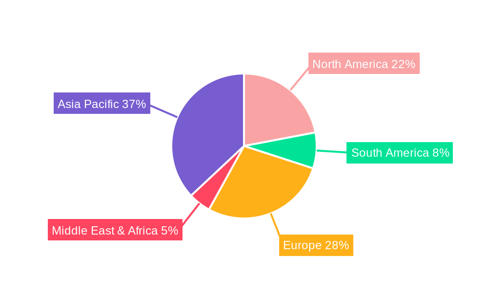 LEV Battery Packs Regional Share