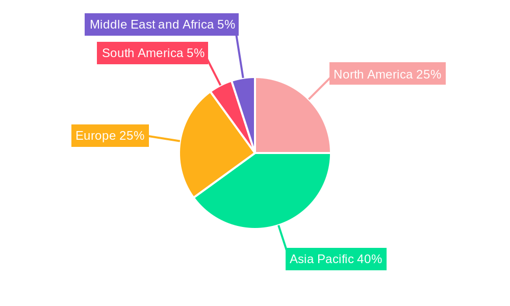 LNG Carrier Market Regional Share